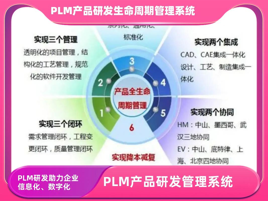 产品全生命周期管理软件厂家;plm产品生命周期管理公司;