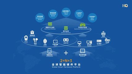 华勤技术:汽车电子业务是我们增长新引擎