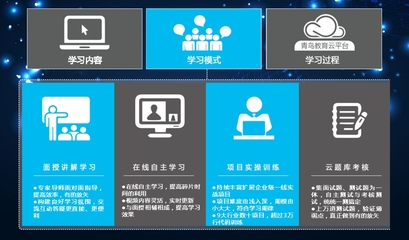 学Java软件工程师有前途吗?