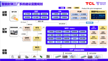 专家分享 | 国产智造软件助力半导体封测工厂数智化升级