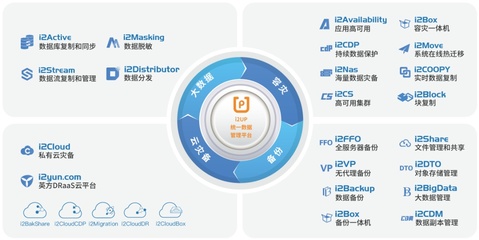 英方软件亮相古剑论坛·CISDR-2020,助力重庆市西部信息安全谷建设