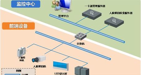 为什么各大工地都在安装员工通道闸机