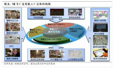 国信证券