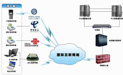 好友新型农村合作医疗省市级管理平台-社区居委会软件产品介绍