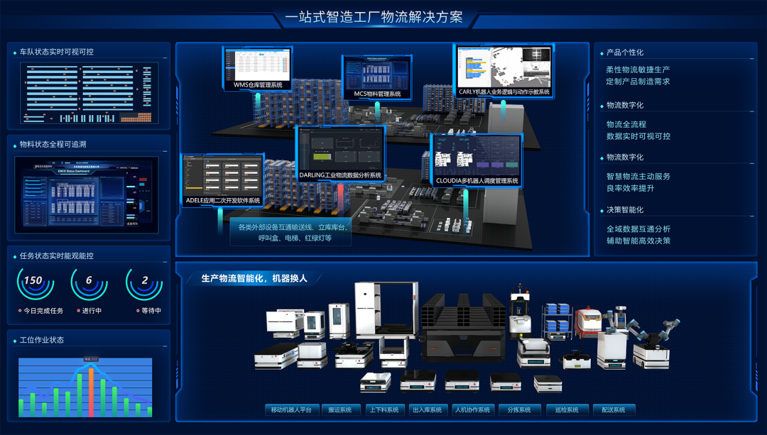 迦智科技携全方位智造物流解决方案和产品亮相LET 2021中国广州物流展