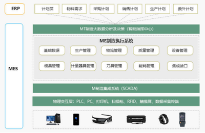 工厂ERP软件推荐与选择指南